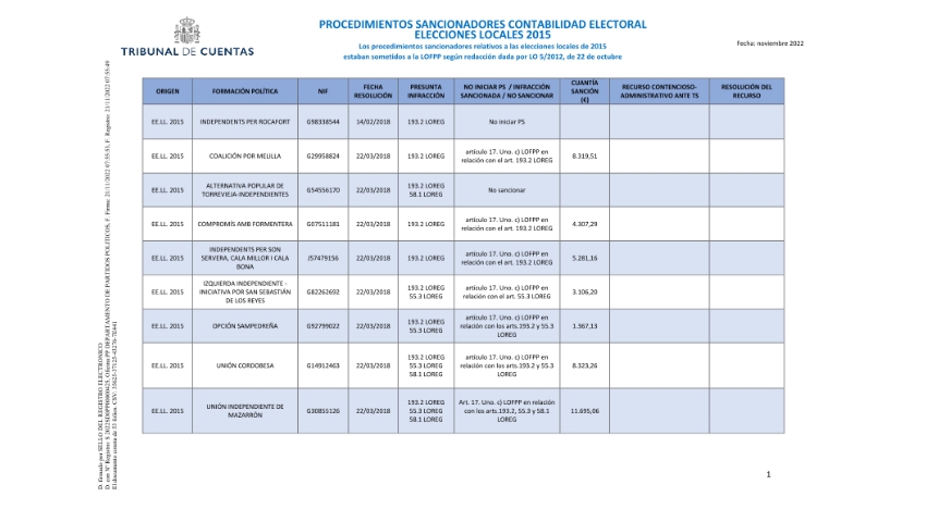 /export/sites/portal/.galleries/Documentos-oficiales/Partidos-politicos/Procedimientos-sancionadores-contabilidad-electoral-2015.pdf