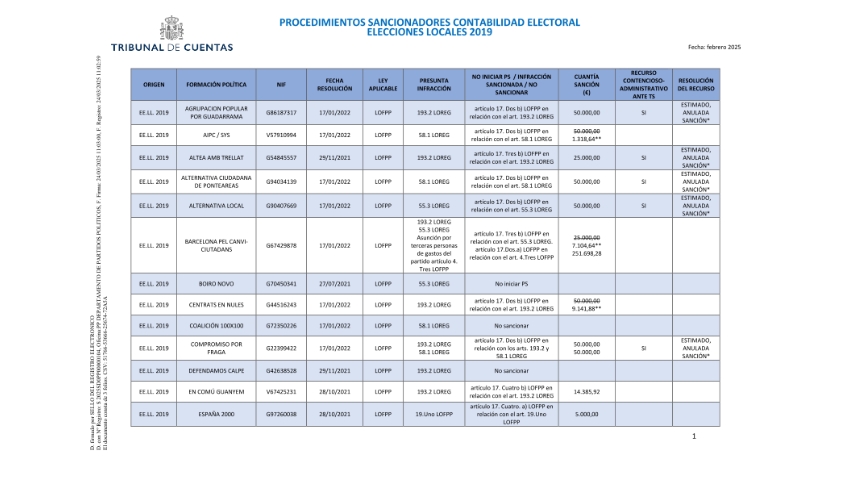 /export/sites/portal/.galleries/Documentos-oficiales/Partidos-politicos/Procedimientos-sancionadores-contabilidad-electoral-2019.pdf