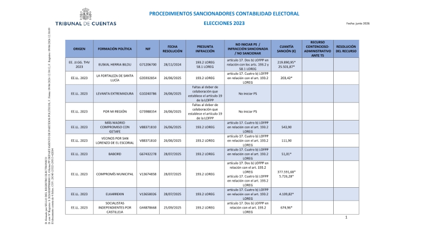 /export/sites/portal/.galleries/Documentos-oficiales/Partidos-politicos/Procedimientos-sancionadores-contabilidad-electoral-2023.pdf